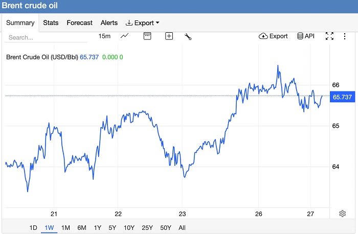 Giá xăng dầu hôm nay 27/1: Dầu thô lao dốc liên tiếp, xăng dầu trong nước sớm giảm?